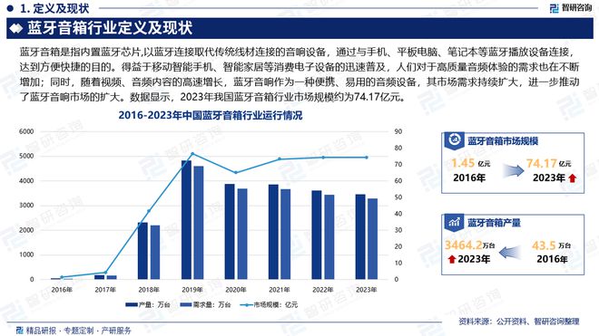展现状及投资前景研究报告（智研咨询）long8唯一登录中国蓝牙音箱行业发(图3)