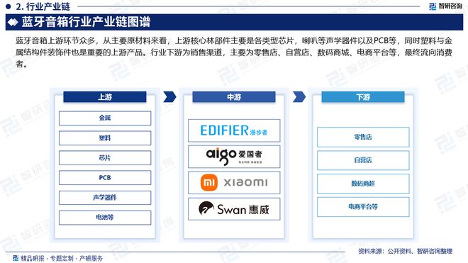 展现状及投资前景研究报告（智研咨询）long8唯一登录中国蓝牙音箱行业发(图4)